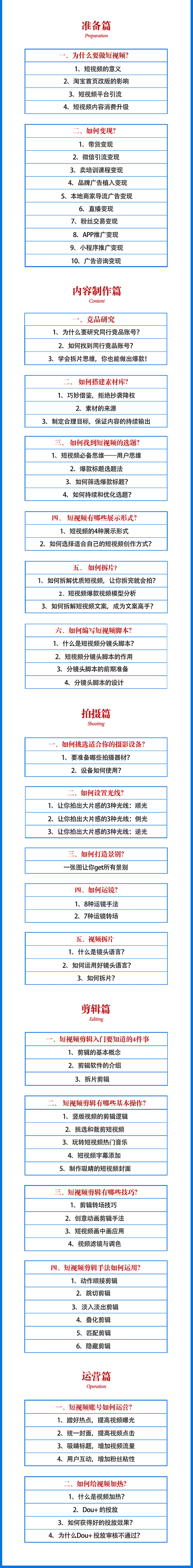 2021匡扶会短视频营销课：从0到1实战教学，制作+拍摄+剪辑+运营+变现