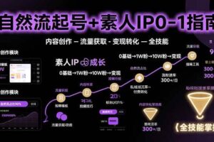 （15683期）自然流起号+素人IP0-1指南，快速掌握内容创作-流量获取-变现转化-全技能