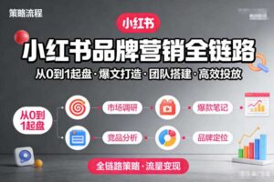 小红书品牌营销全链路，从0到1起盘、爆文打造、团队搭建到高效投放的全链路策略