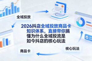 2026抖店全域投放商品卡知识体系，直接带你搞懂为什么全域投流是如今抖店的核心玩法